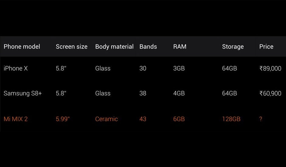 Quick Comparison Mobiles