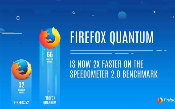 Firefox Quantum Updated
