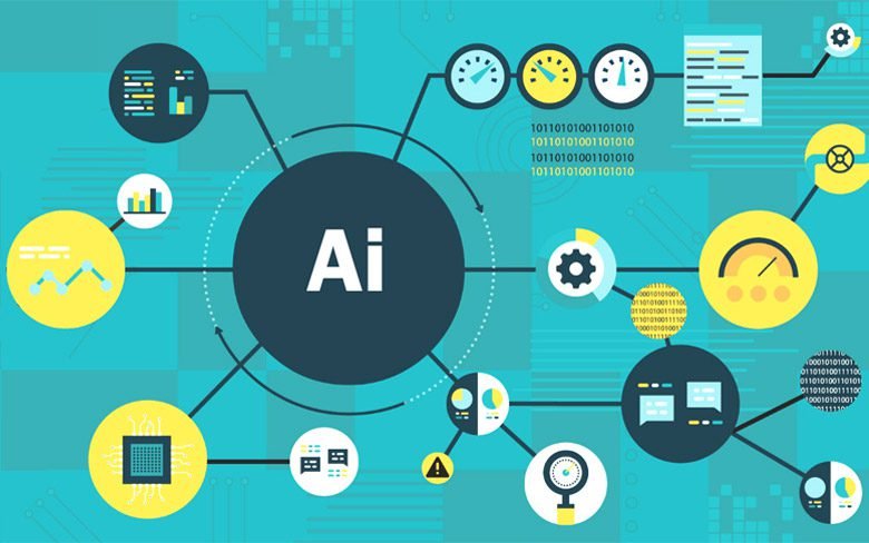 Artificial Intelligence in Business