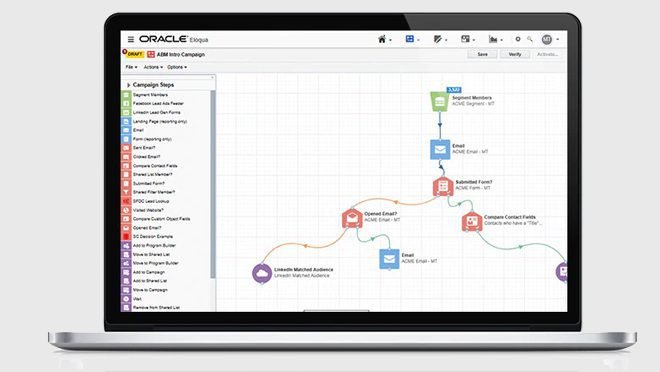 Oracle Marketing Cloud