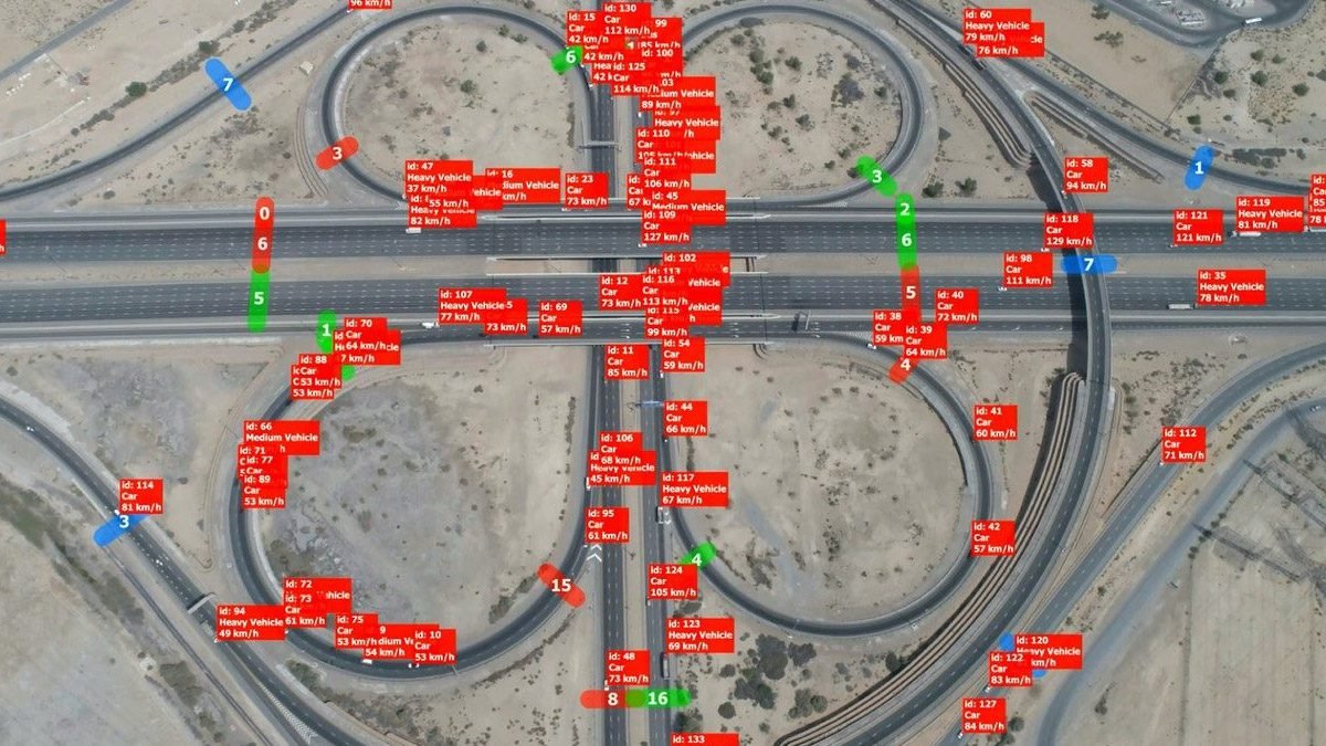 Harnessing Drones For Traffic