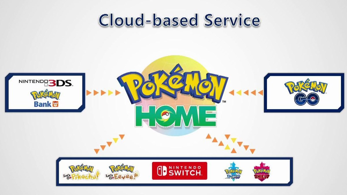 Pokemon Home