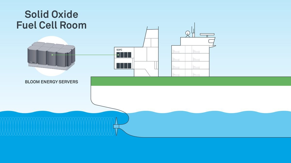 Solid Oxide Fuel Cell Room
