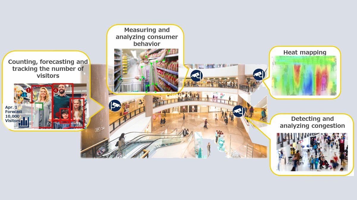 Sony Intelligent Vision Sensors