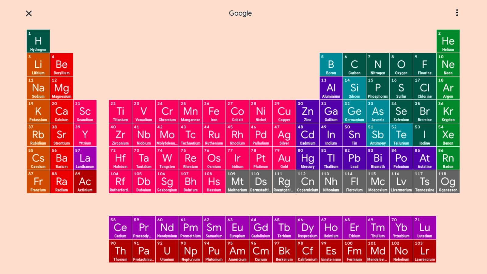 Google Periodic Table