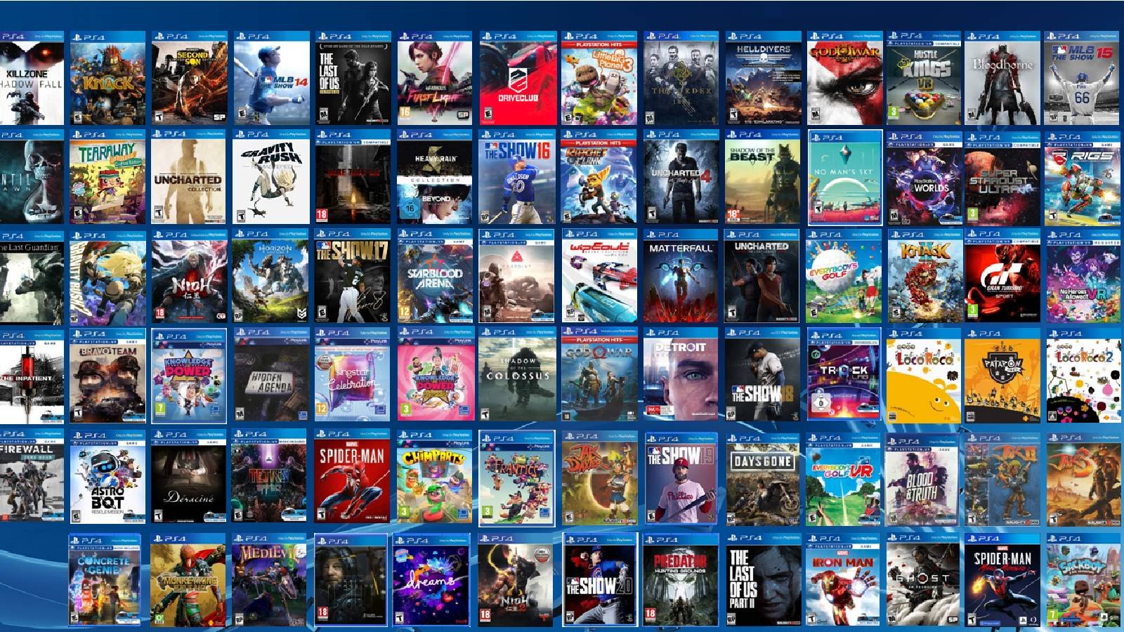 Sony expects to stop creating PS4 games by 2025, as per the latest
