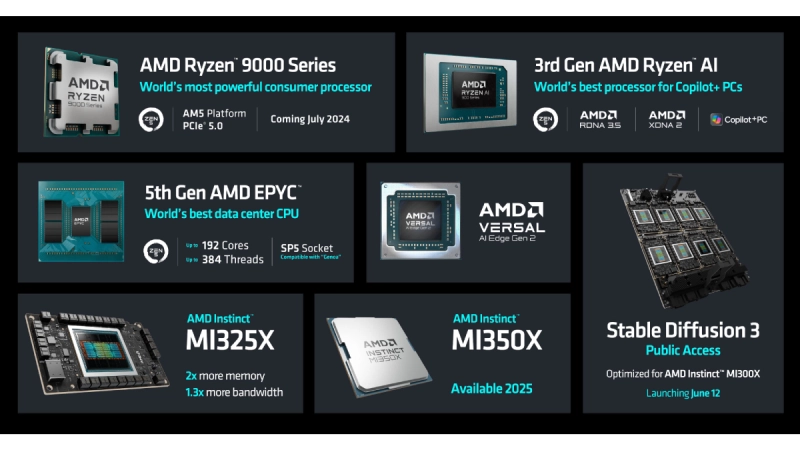 AMD Features