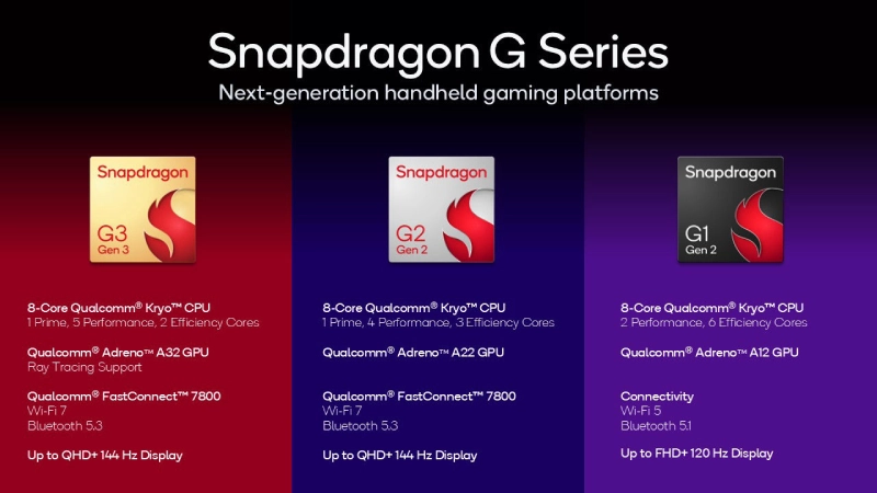 Snapdragon G3 Gen 3