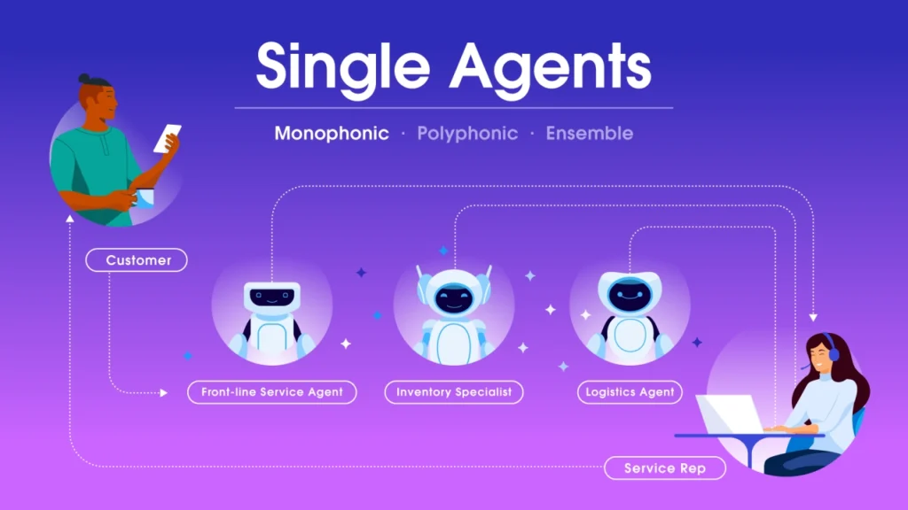 AI Agent AI Agent