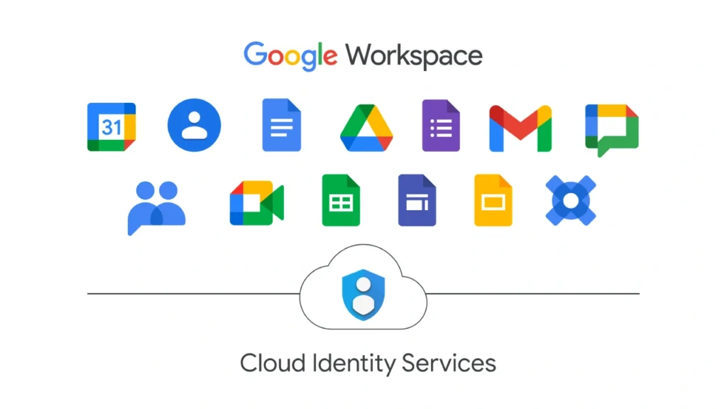 Google Workspace Google Workspace