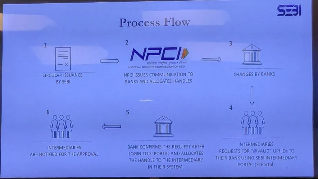 UPI Process Flow SEBI launches exclusive valid UPI handle for intermediaries