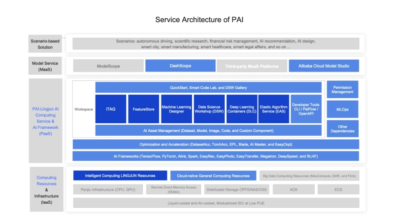 p753240 1 1 PAI-TurboX