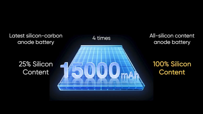 realme 15000mah battery life realme 15000mah