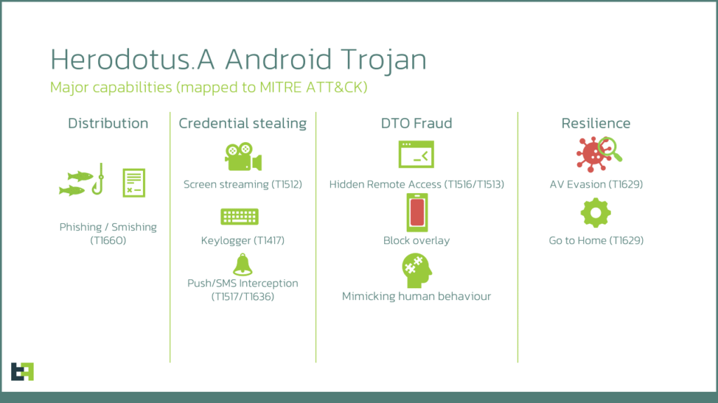 herodotus android trojan Herodotus