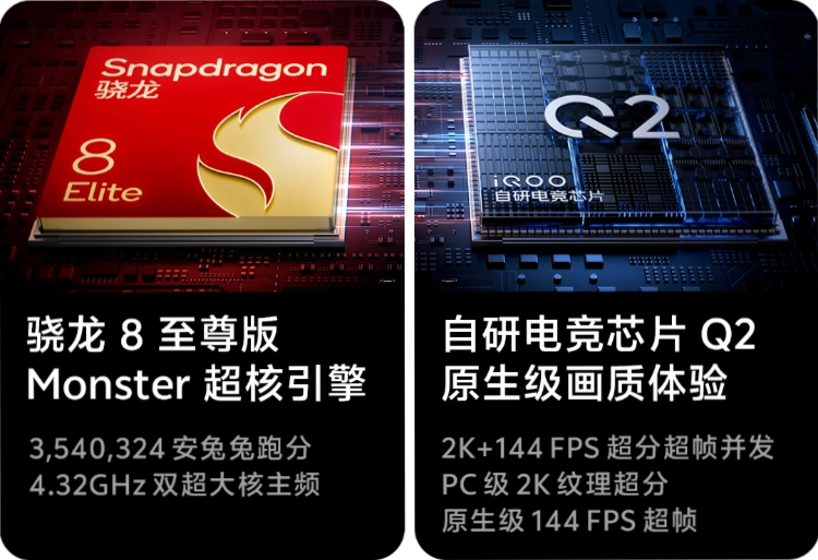 iQOO Neo 11 Processor