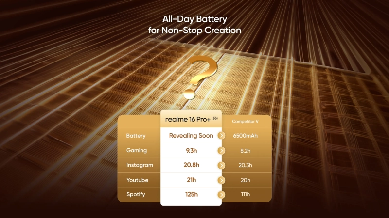 realme 16 pro series battery